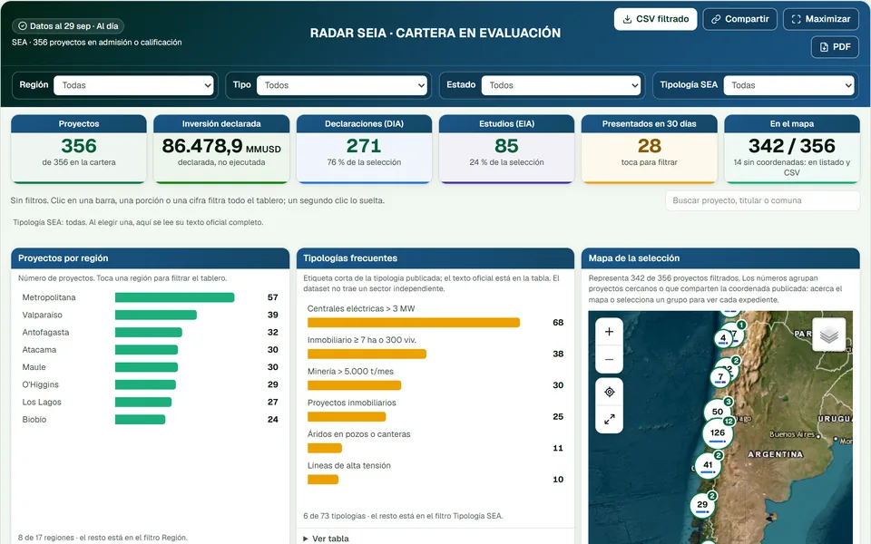 Vista ilustrativa de Radar SEIA