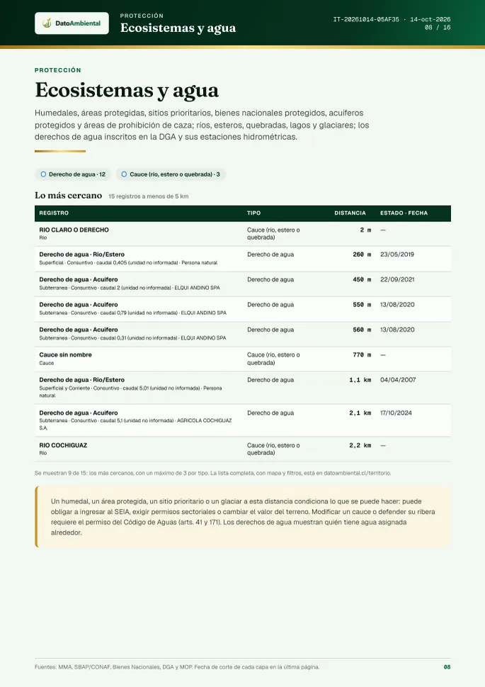 Página «Ecosistemas y agua» del informe de ejemplo